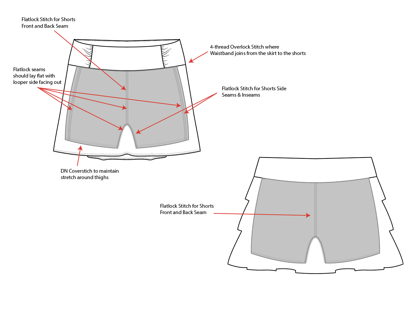 Technical sketch for project 3